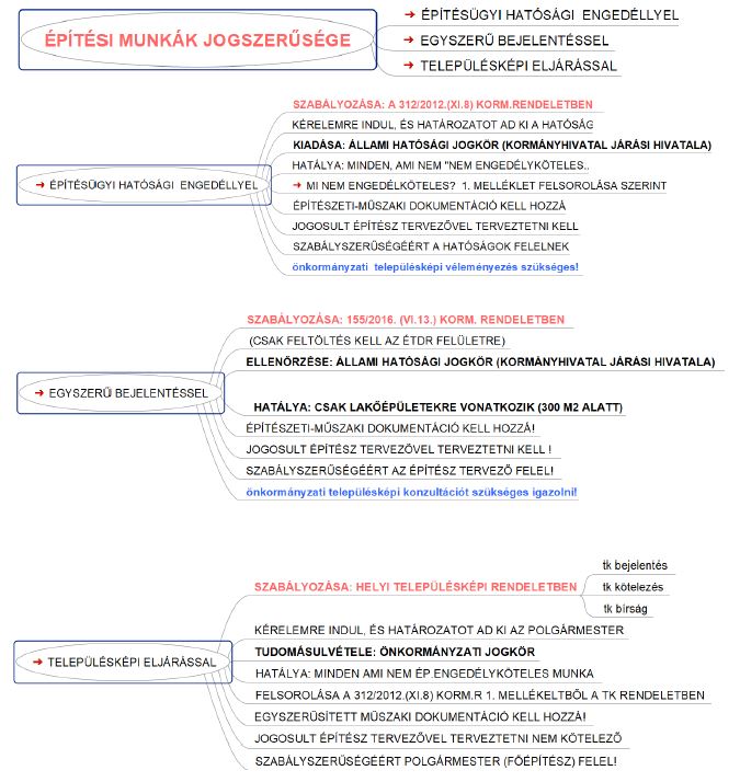 Ügyrendi előírások